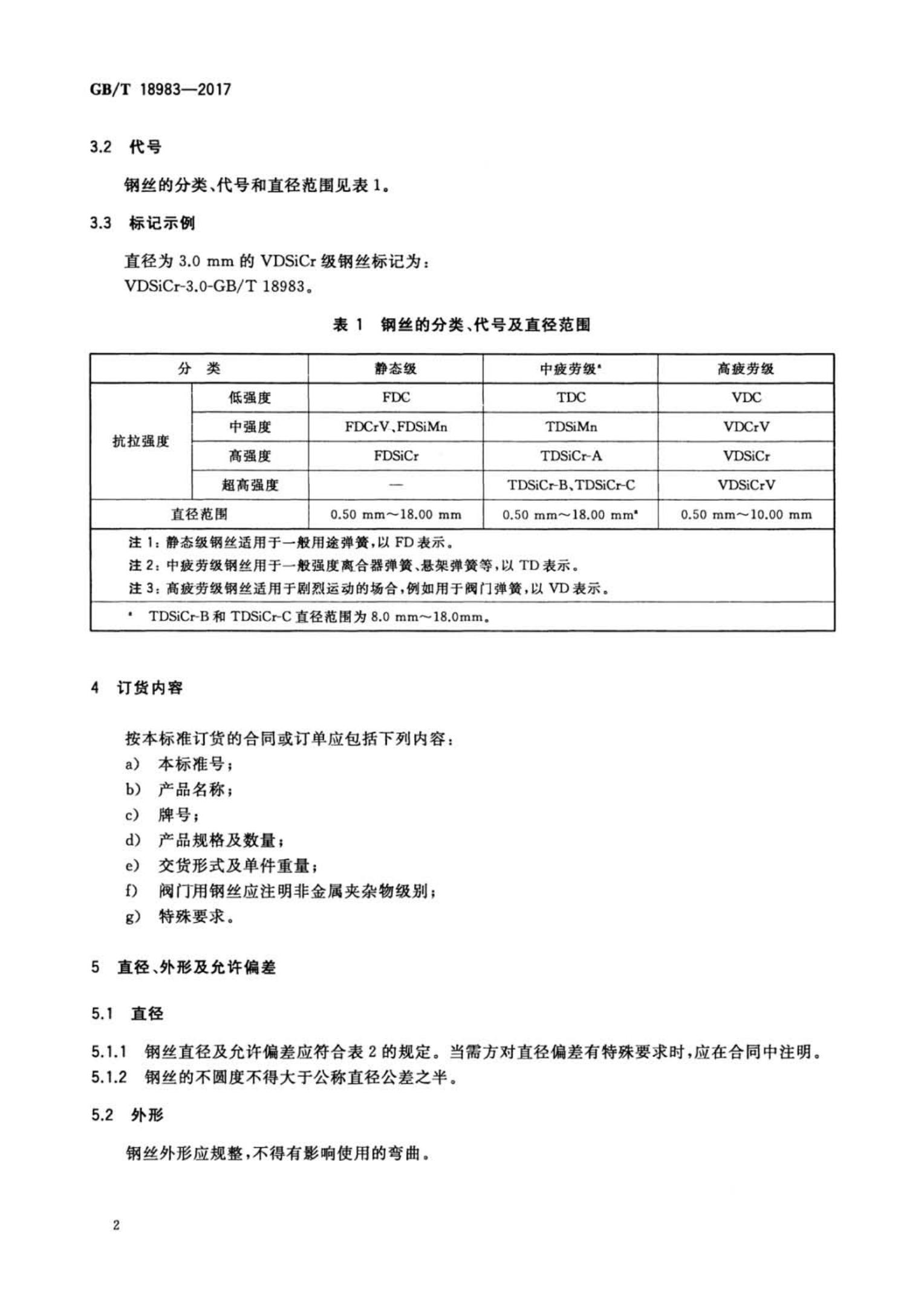 GB/T18983-2017(图4)