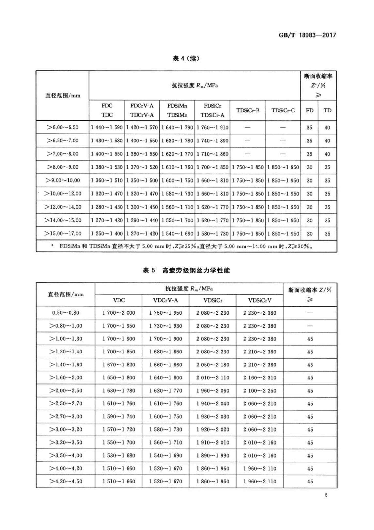 GB/T18983-2017(图7)