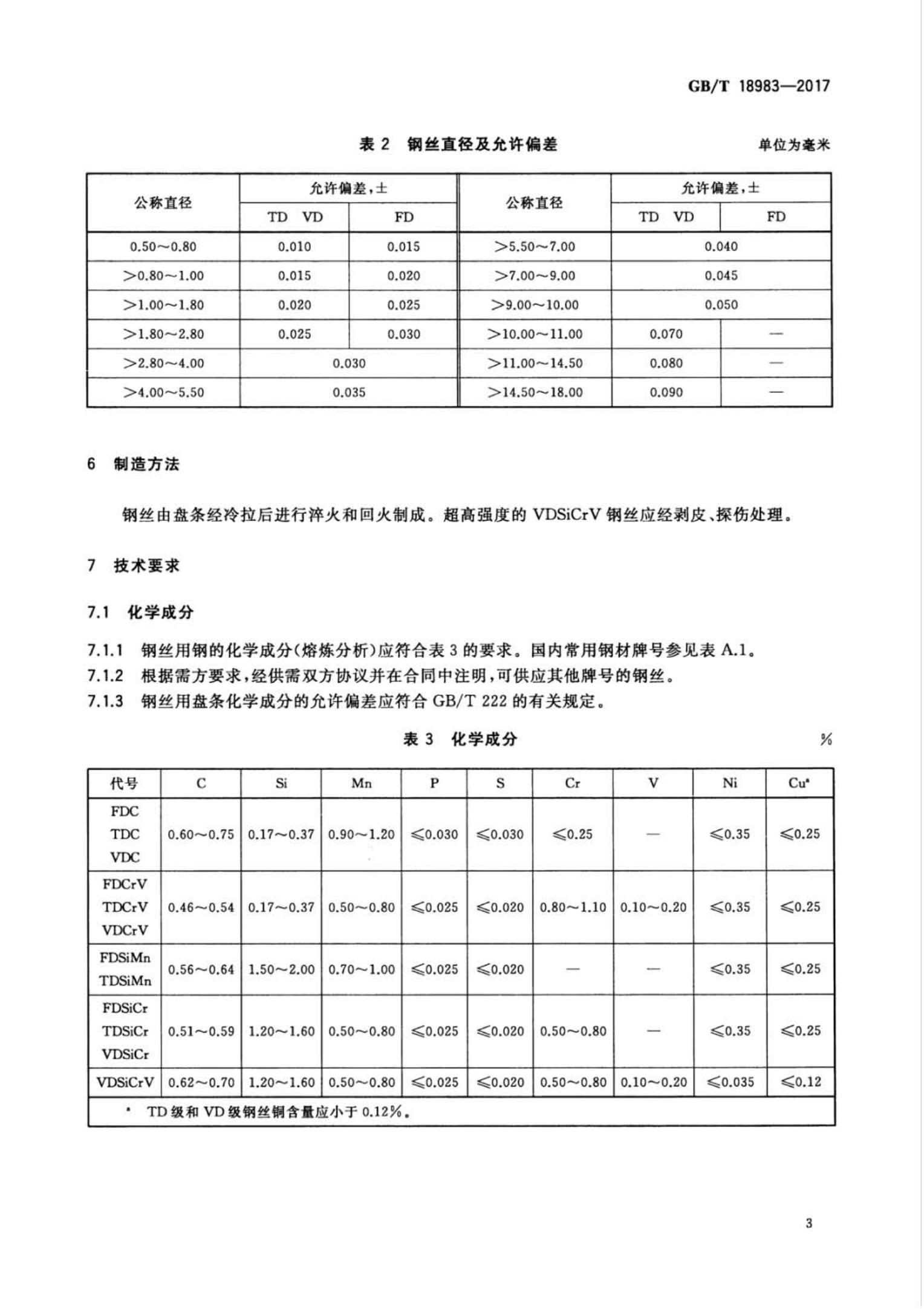 GB/T18983-2017(图5)